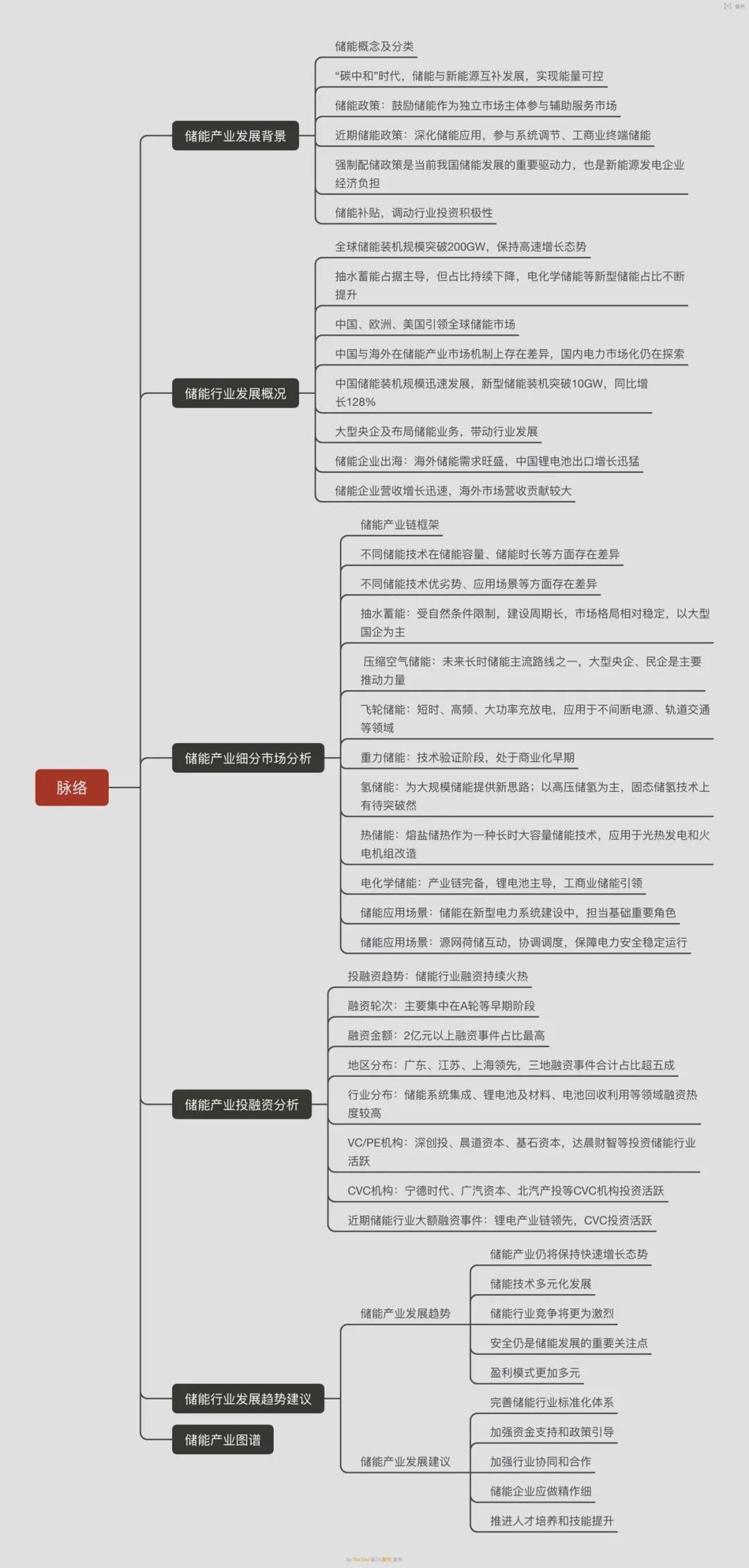 儲能產業發展背景