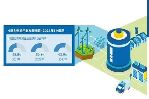 動力電池回收市場潛力大
