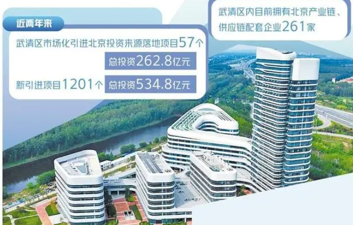 新能源電池產(chǎn)業(yè)鏈“新星”在天津這個區(qū)籌備建設(shè)！