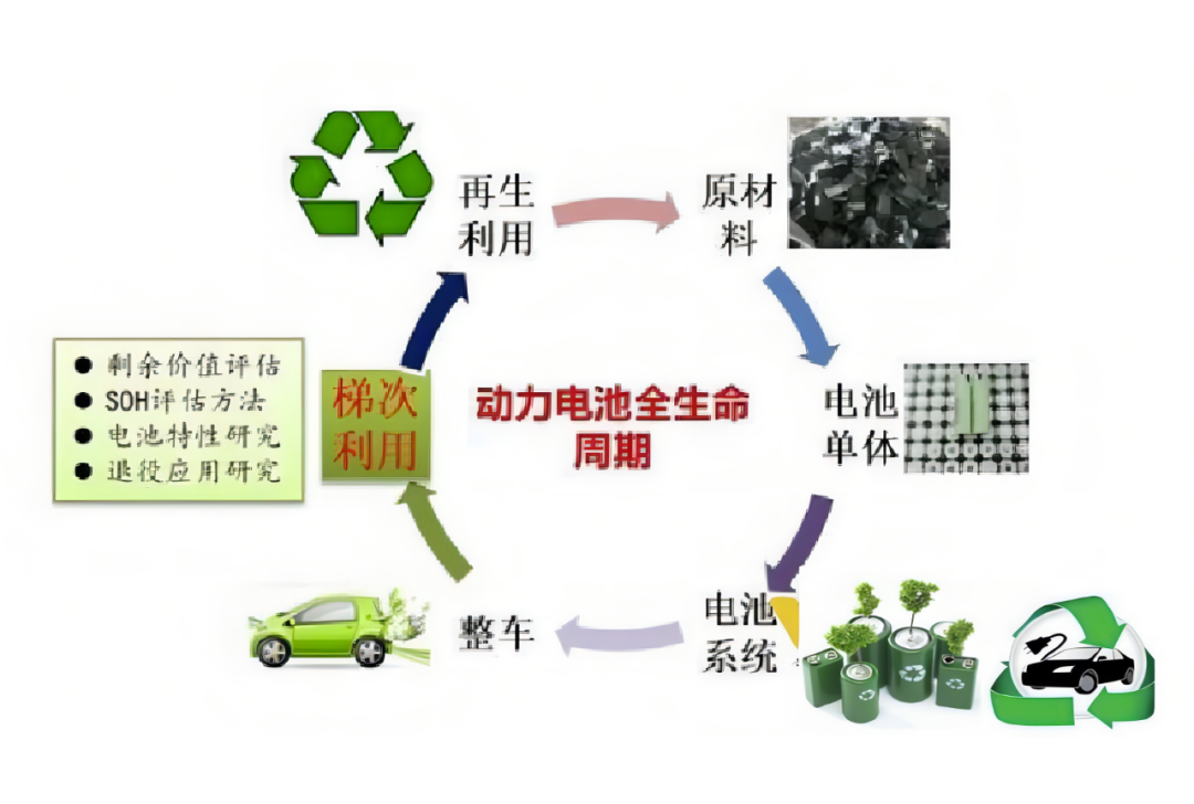 報(bào)廢汽車在這里“變廢為寶” 廢舊電池發(fā)揮“余熱”