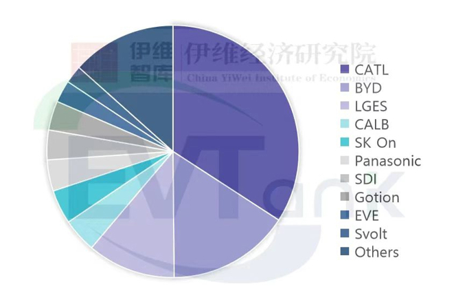 2024年全球動(dòng)力電池出貨量排名前十
